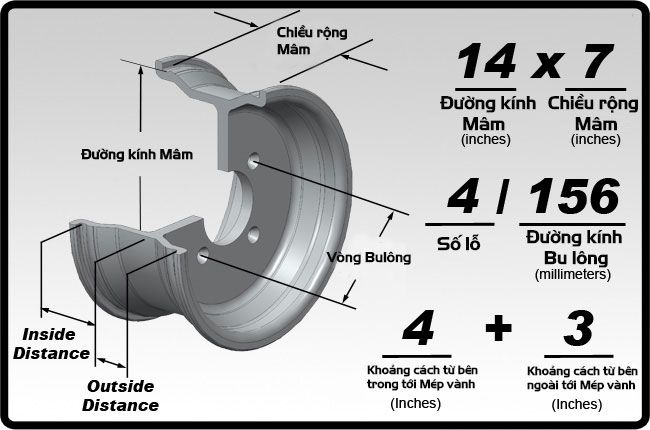 Hướng dẫn đọc thông số trên Mâm